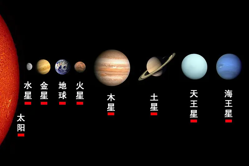 八大行星